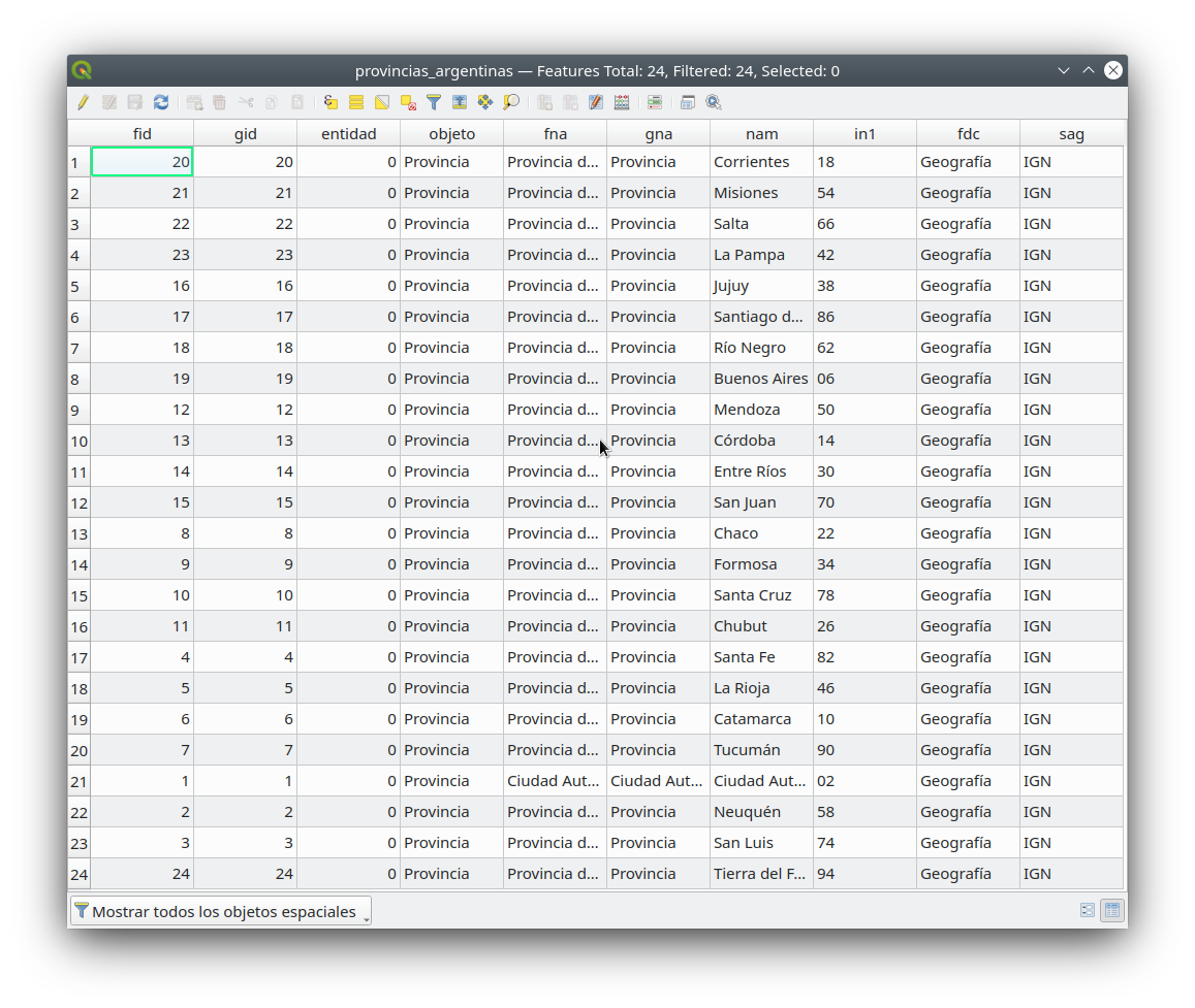 Attribute table