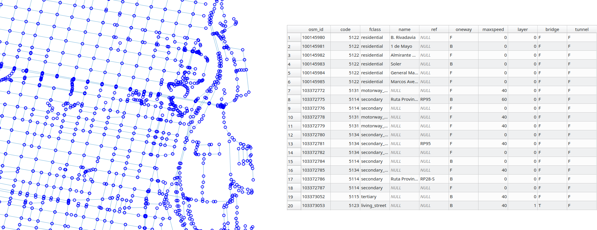 Vector lines representing streets and the associated attribute table