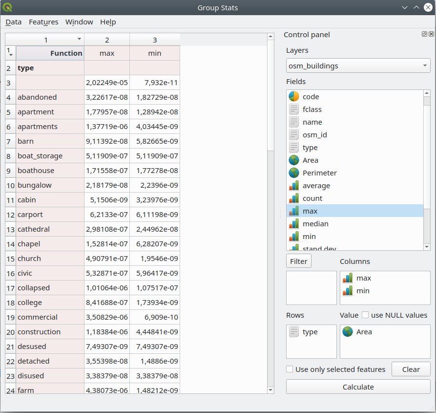 Running GroupStats on the building layer