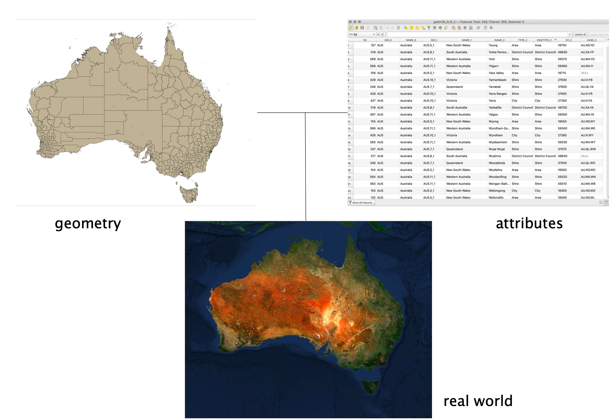 Spatial data model