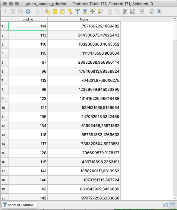 The green_spaces_gridded CSV attribute table