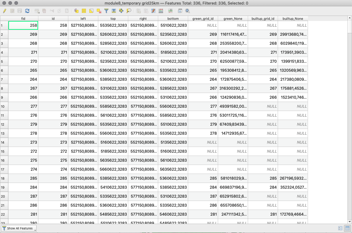 Attribute table of the grid25km vector layer containing the total areas for green and built-up spaces