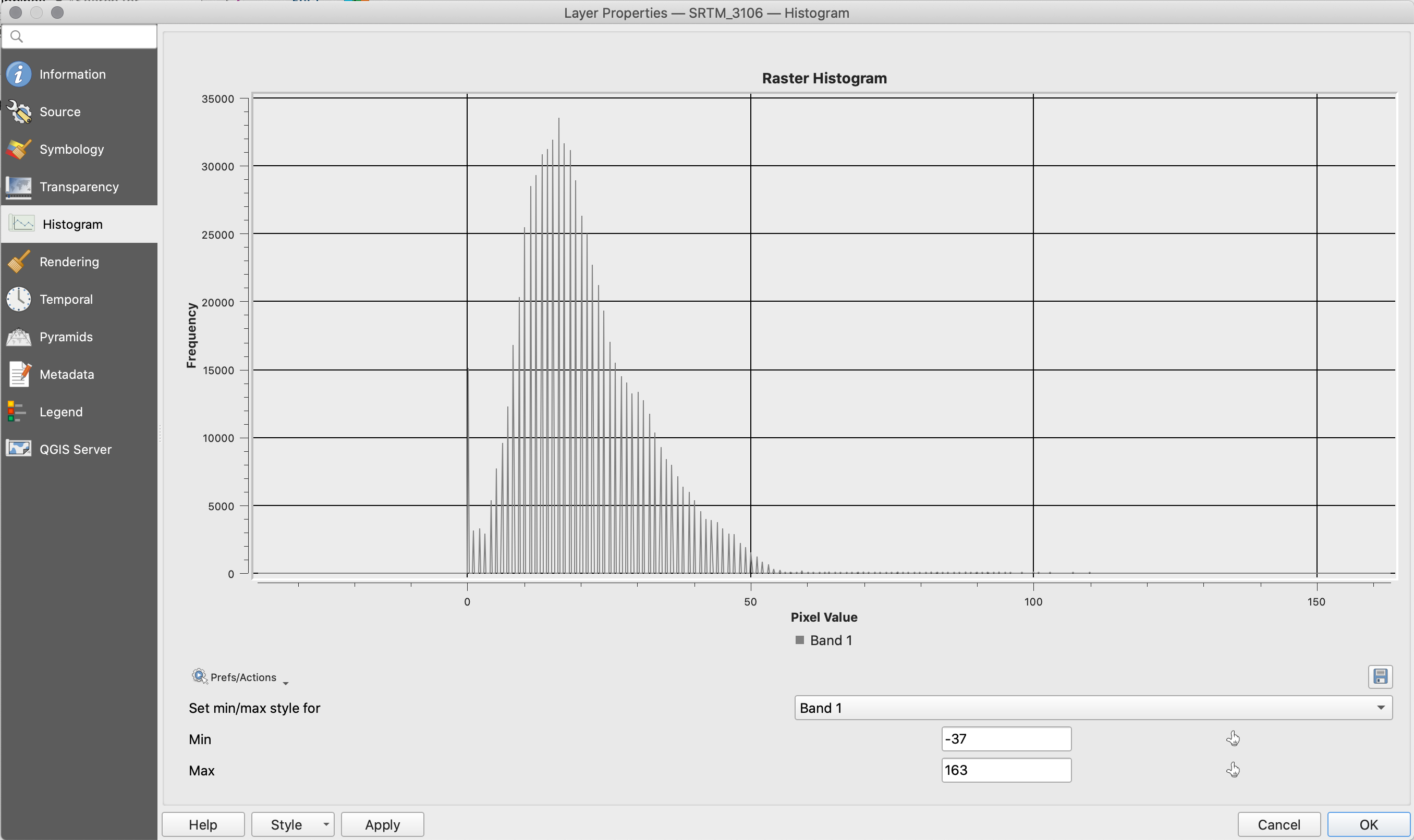 Zooming in on the SRTM_3106 computed histogram