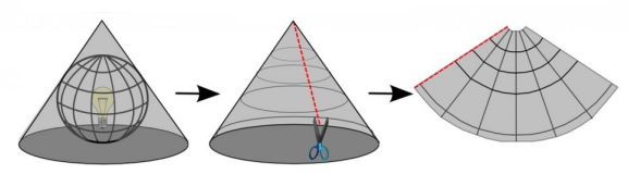 Cone como superfície desenvolvível