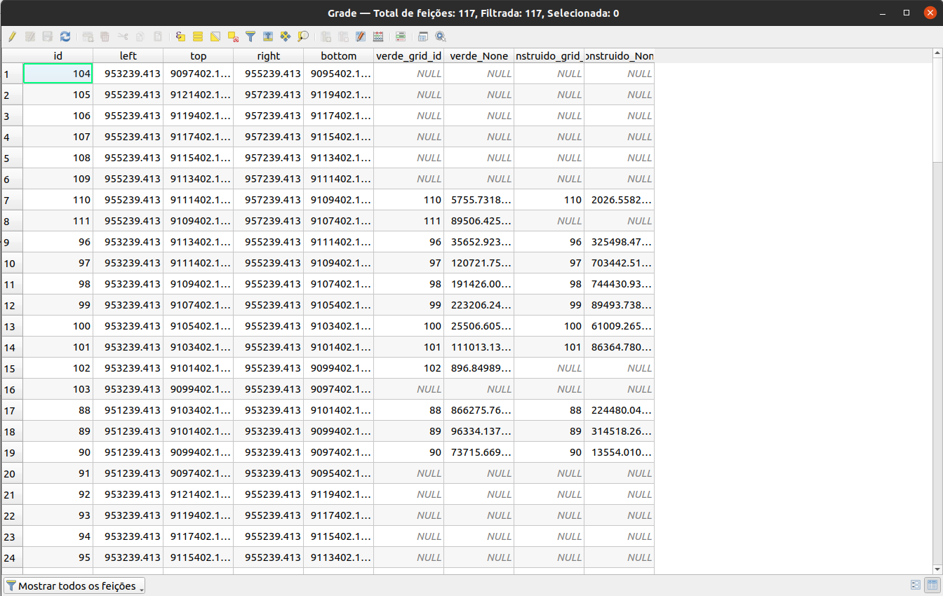 Tabela de atributos da camada vetorial Grade contendo as áreas totais para espaços verdes e edificados