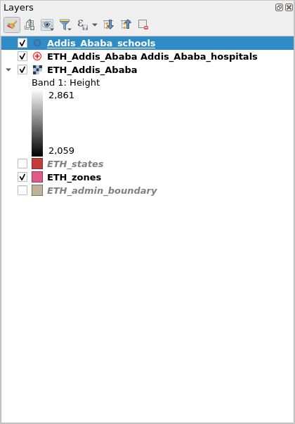 Layers Panel with all layers loaded