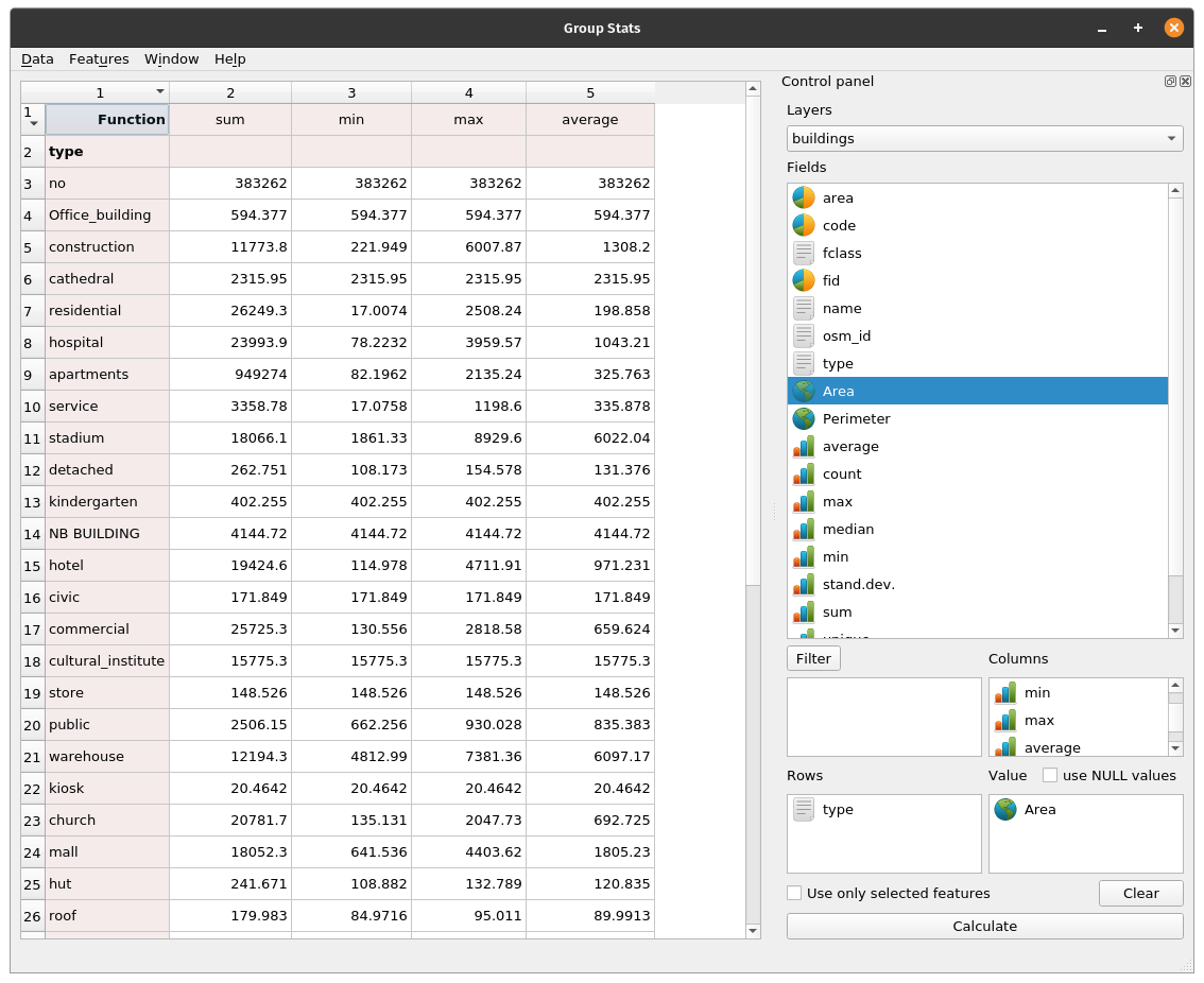 Running GroupStats on the building layer