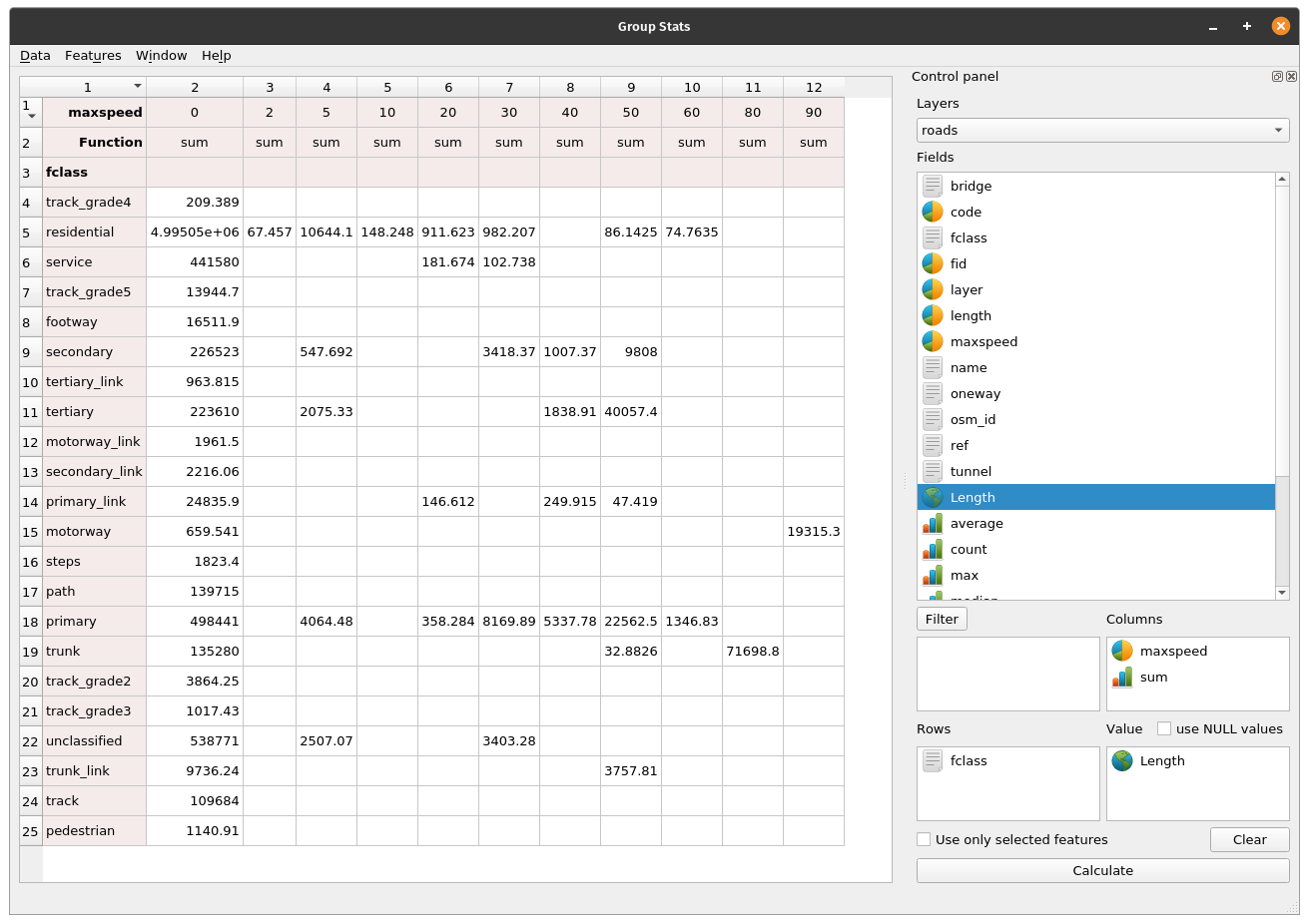 Running GroupStats on the roads layer