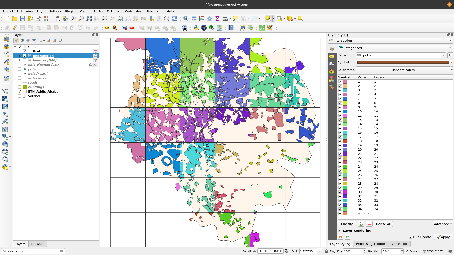 Result of running the intersection algorithm to clip the landuse vector polygons to the grid layer