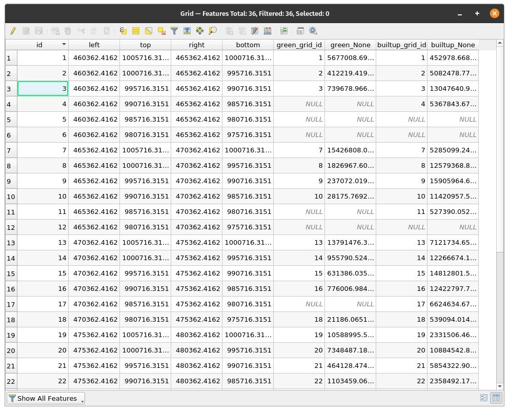 Attribute table of the grid10km vector layer containing the total areas for green and built-up spaces