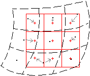 Resample method - nearest neighbour