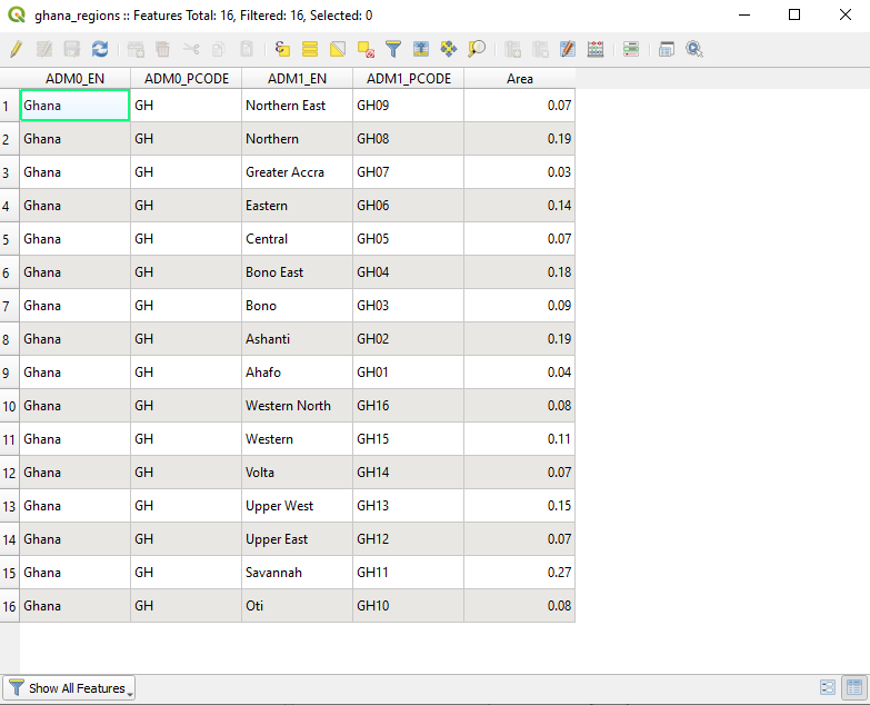 Attribute table