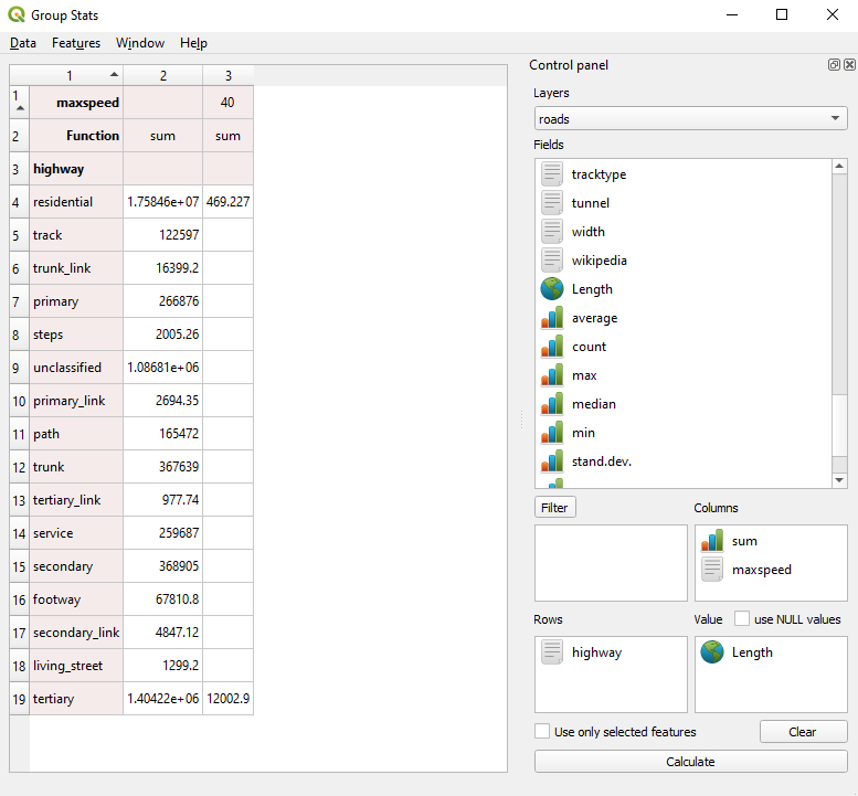 Running GroupStats on the roads layer