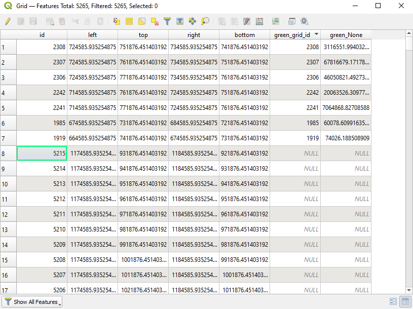 Attribute table of the grid10km vector layer containing the total areas for green and built-up spaces