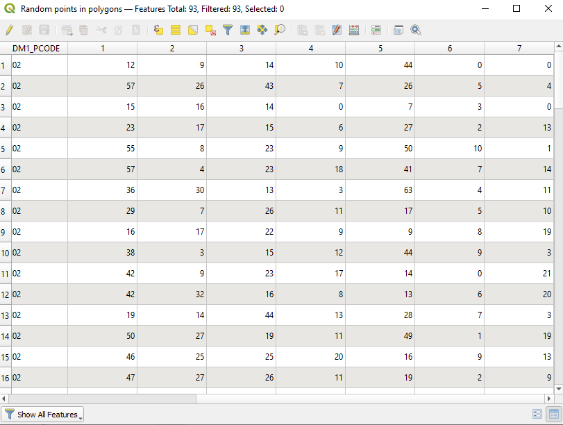 Fictitious precipitation data for the 93 fictitious meteo stations in Ashanti region