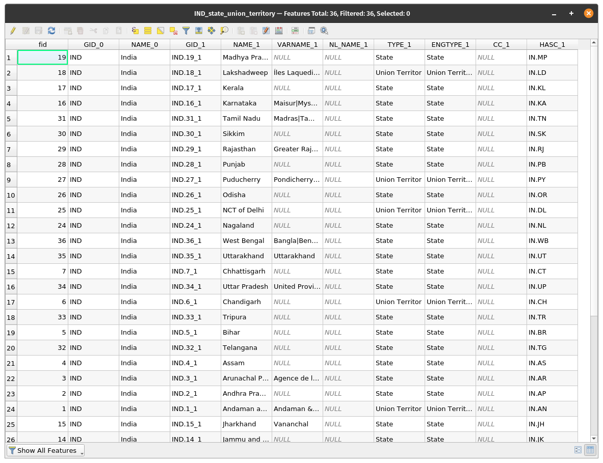 Attribute table