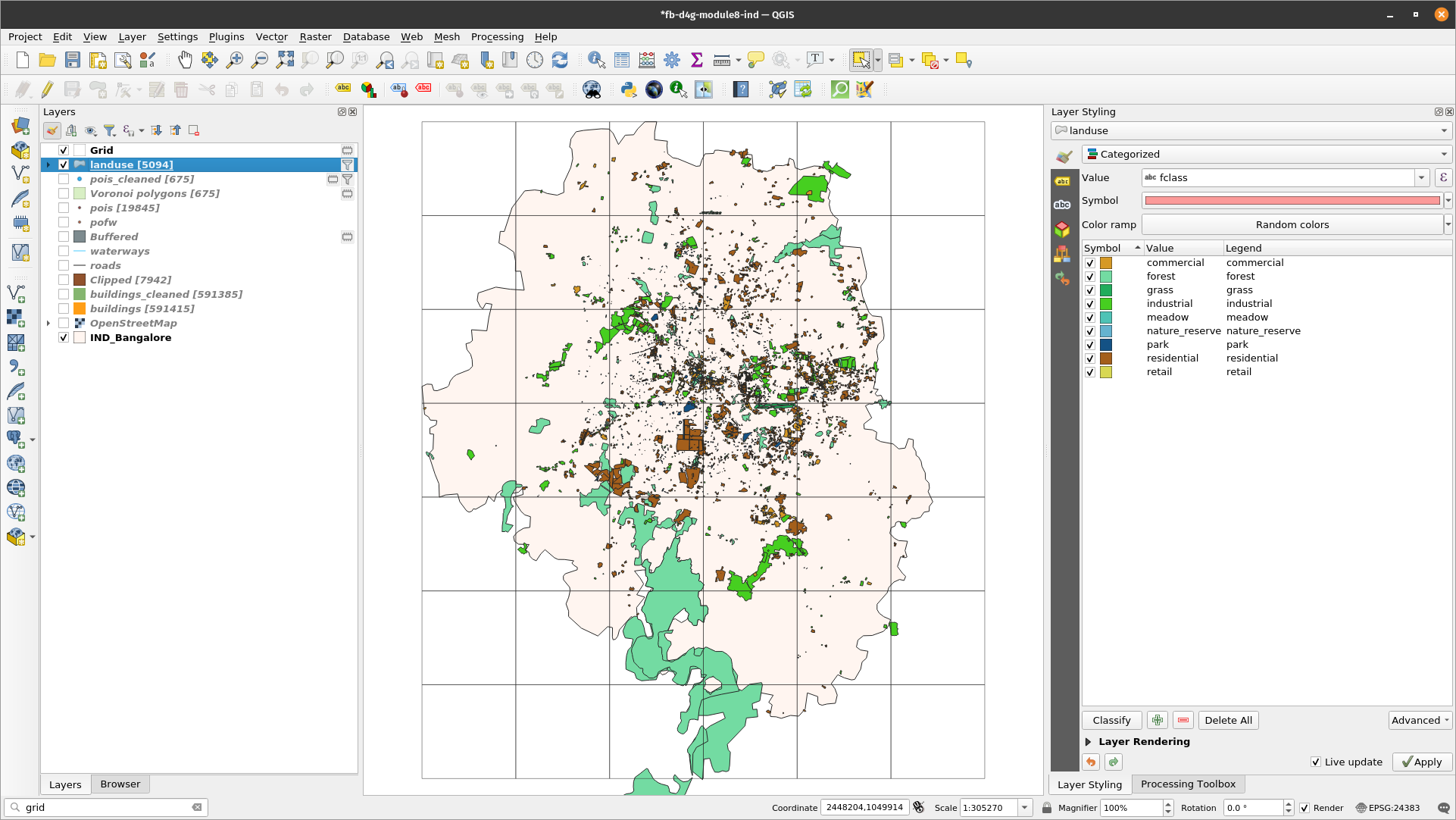 Spatial distribution of the green areas and built-up space in Bangalore