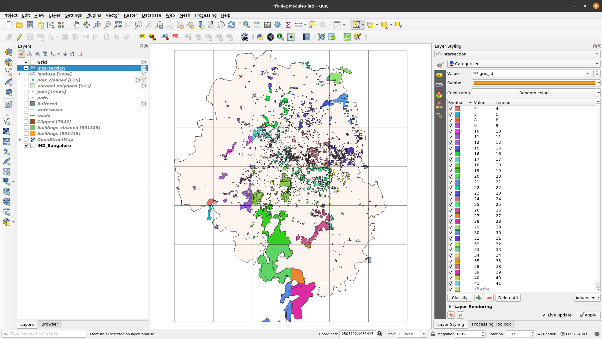 Result of running the intersection algorithm to clip the landuse vector polygons to the grid layer