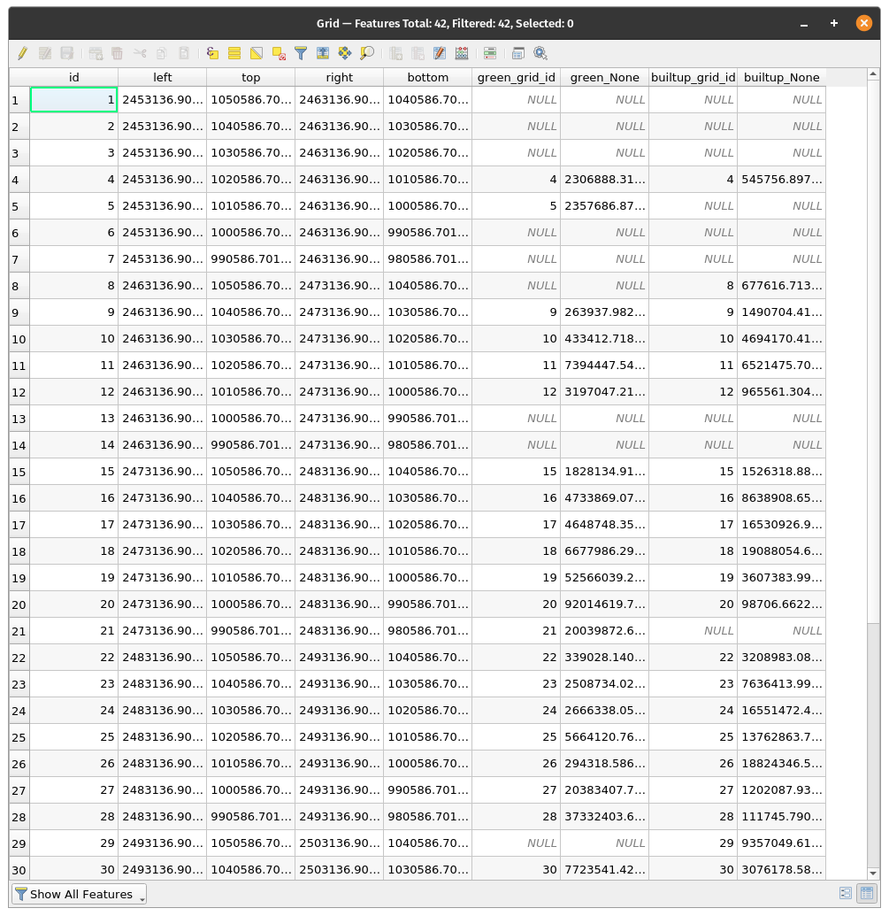 Attribute table of the grid10km vector layer containing the total areas for green and built-up spaces