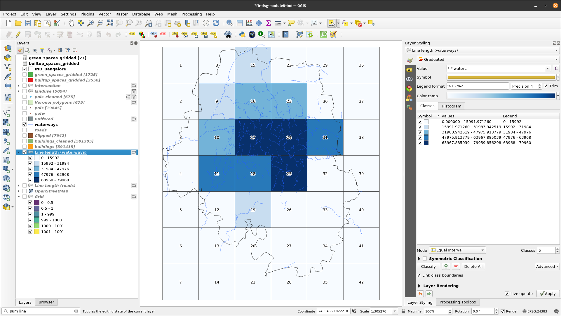 Spatial distribution of 10X10km units with most waterways