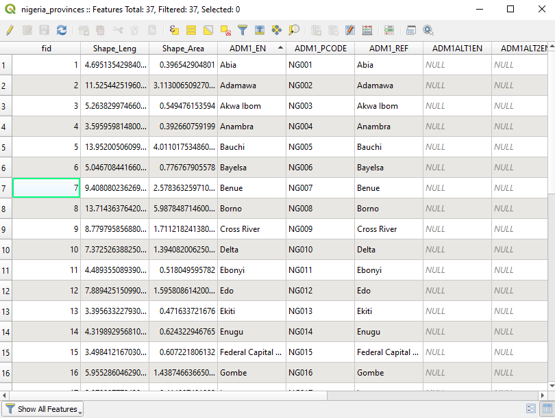 Attribute table