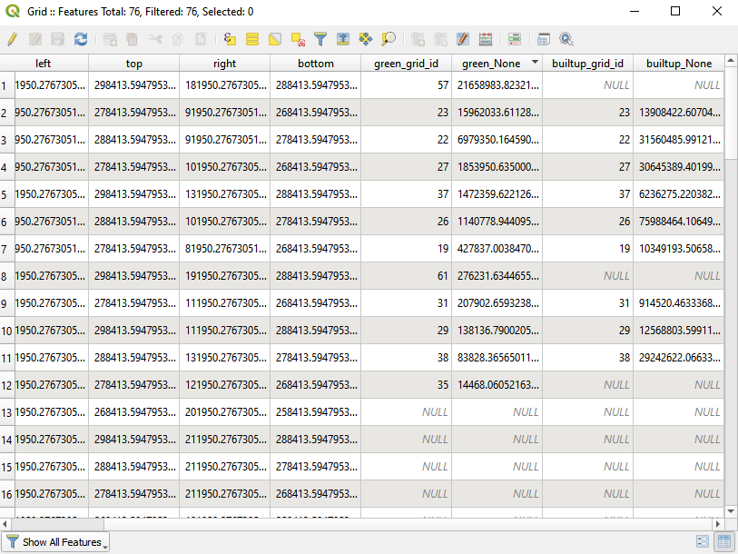 Attribute table of the grid10km vector layer containing the total areas for green and built-up spaces