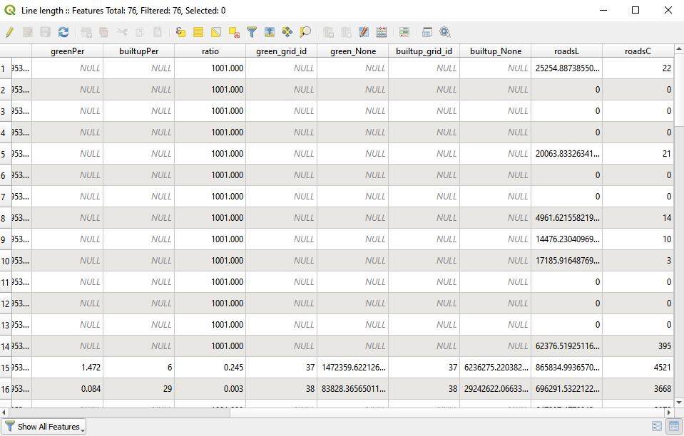 Road lengths and counts per Grid cell