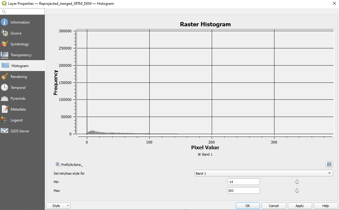 Zooming in on the DSM_mosaic_26392 computed histogram