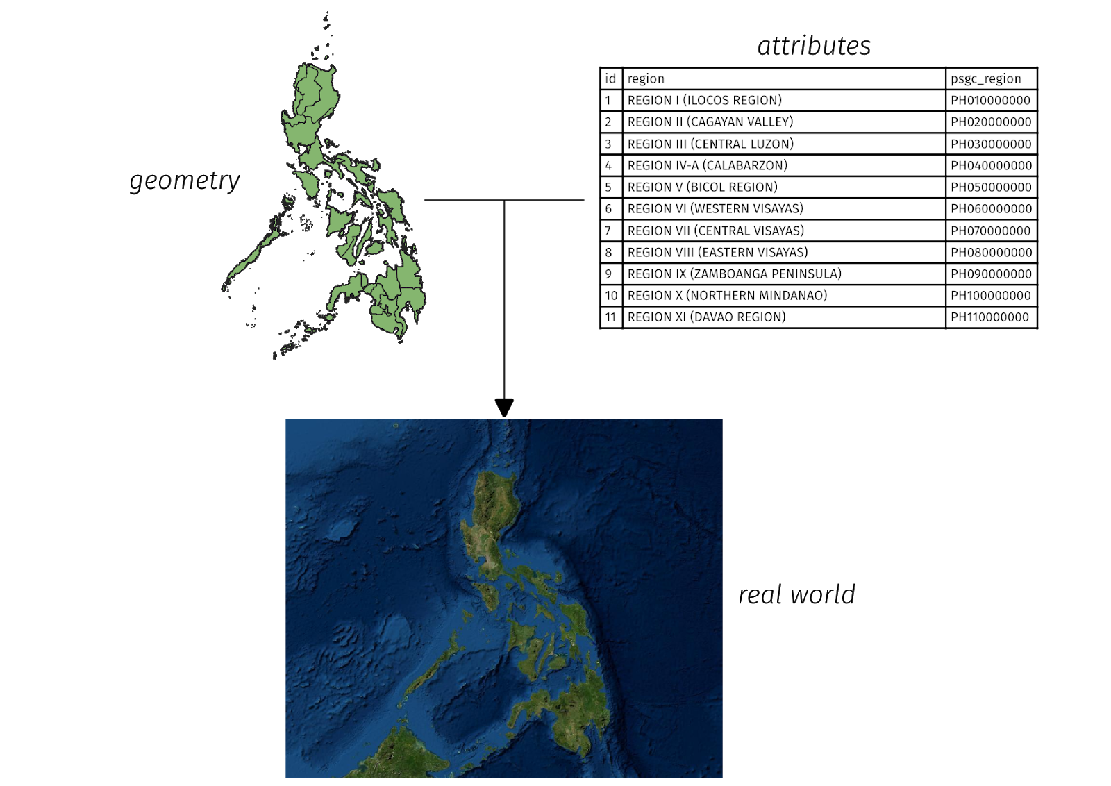 Spatial data model