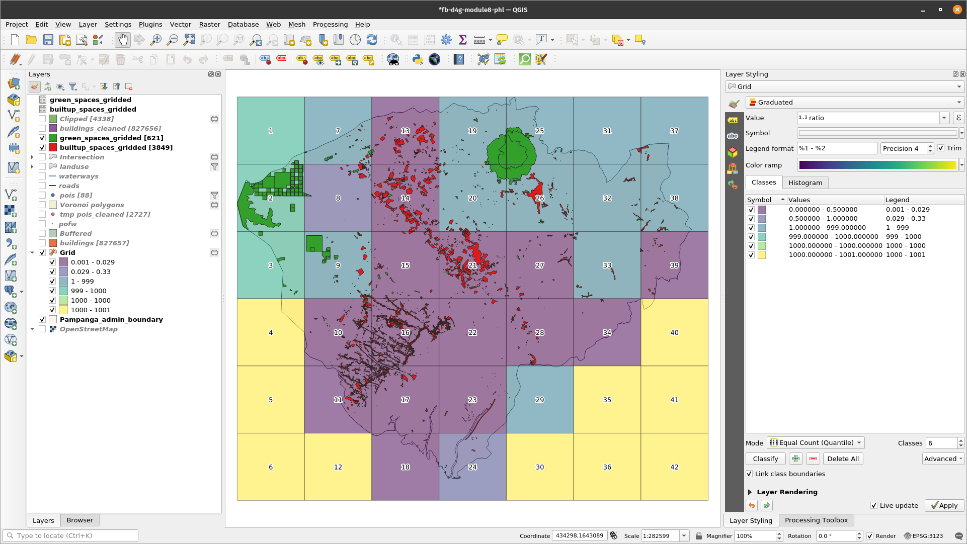 Ratio of green and built-up areas in the 10km x 10km grid