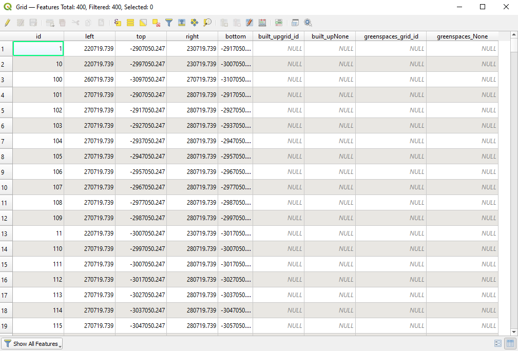 Attribute table of the grid10km vector layer containing the total areas for green and built-up spaces