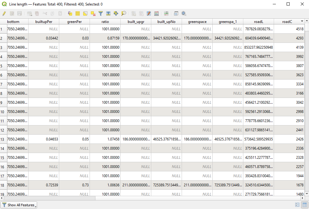 Road lengths and counts per Grid cell