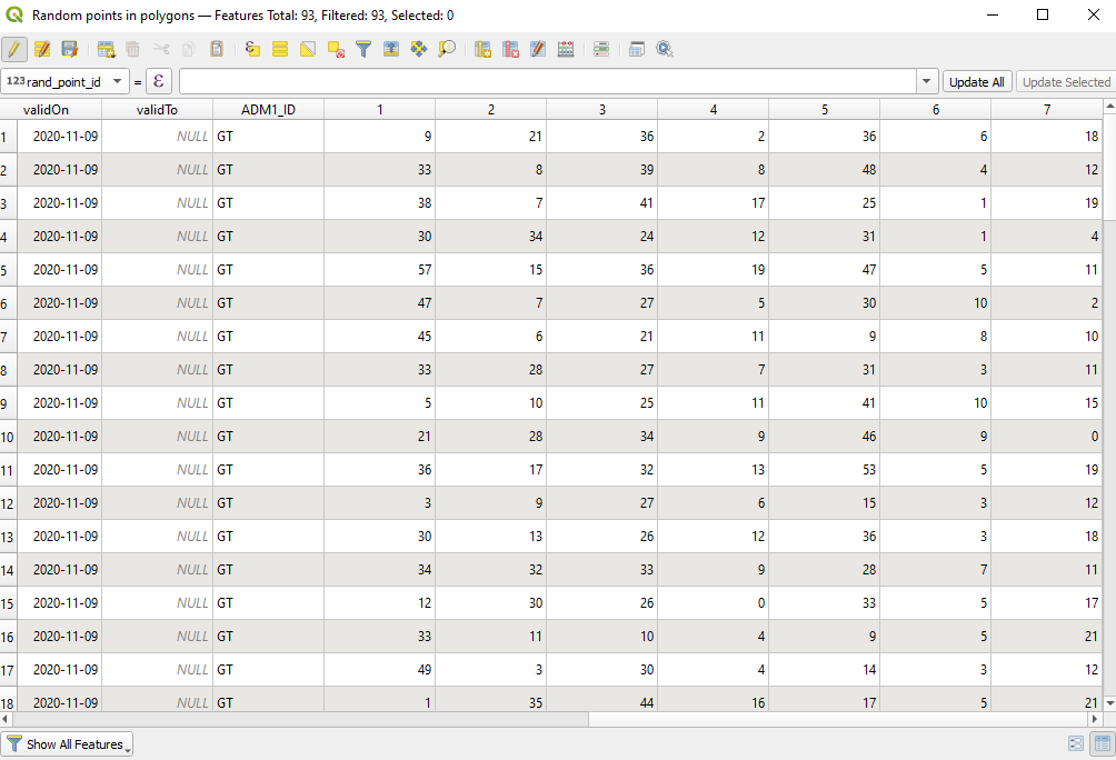 Fictitious precipitation data for the 93 fictitious meteo stations in Ashanti region