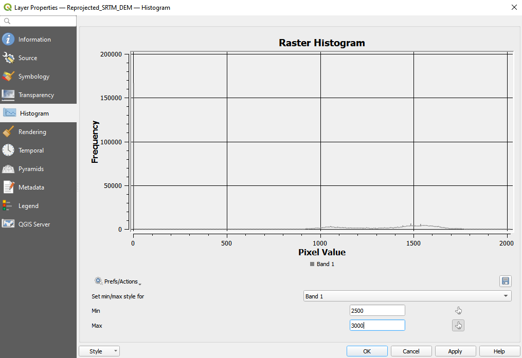 Selecting min and max values to reclassify the raster