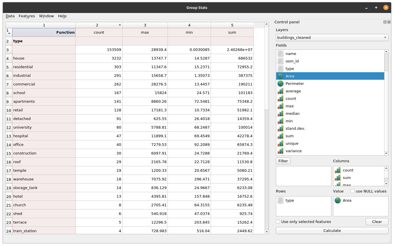 Running GroupStats on the building layer