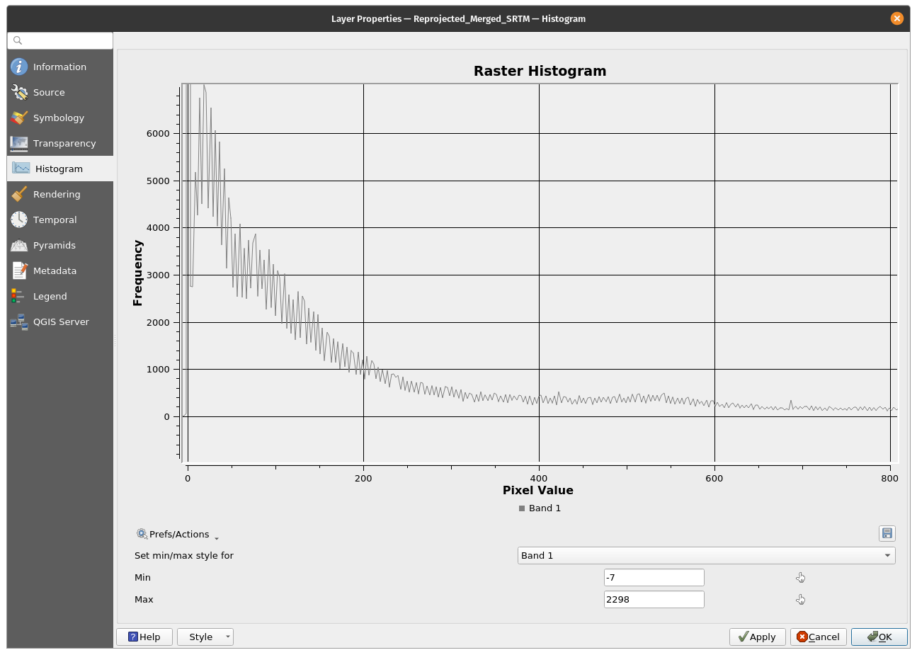 Zooming in on the DSM_mosaic_5235 computed histogram