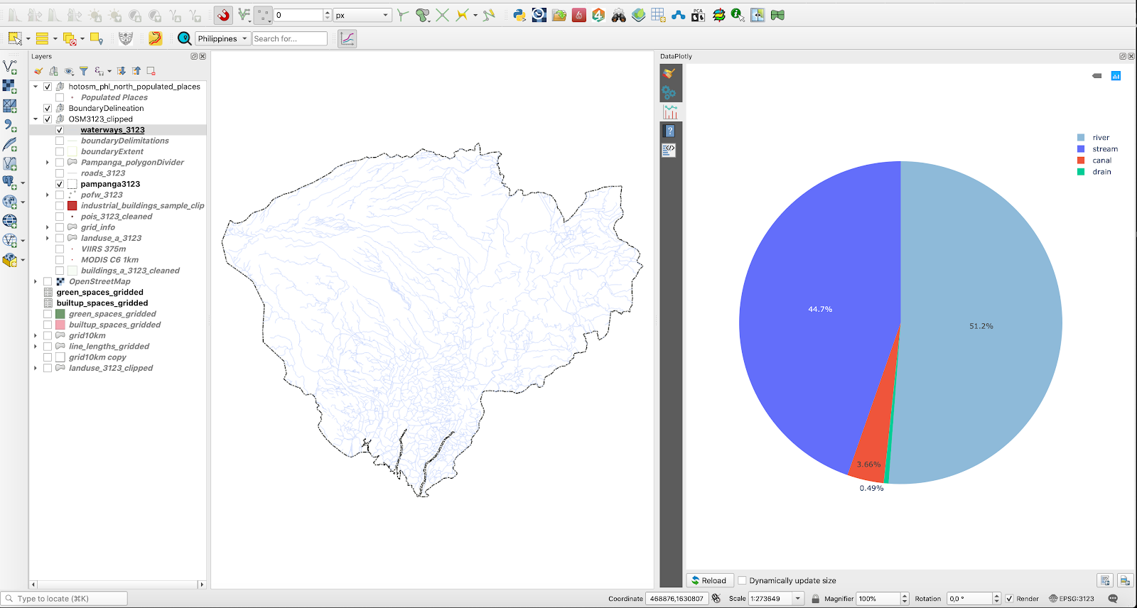 Pie chart các loại sông suối theo chiều dài